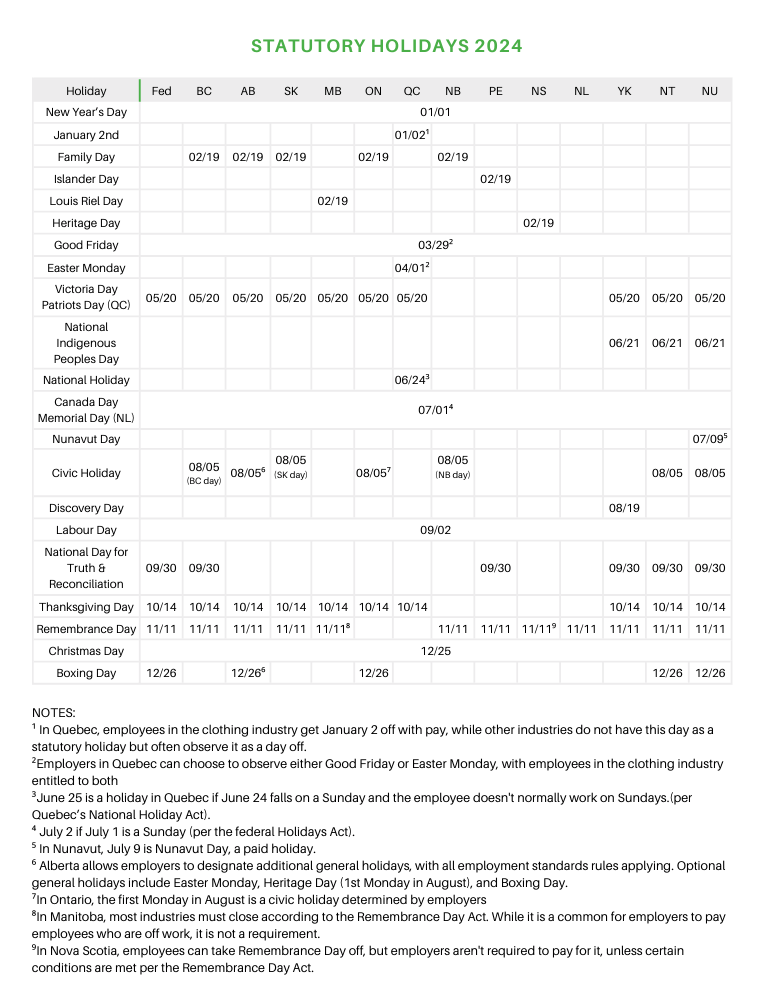 Understanding Statutory Holiday Pay